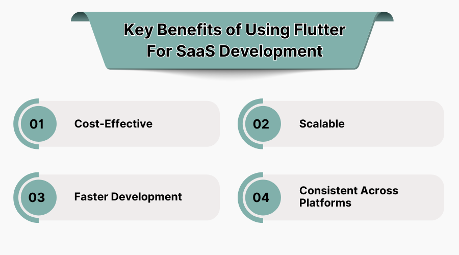 Key Benefits of Using Flutter for SaaS Development